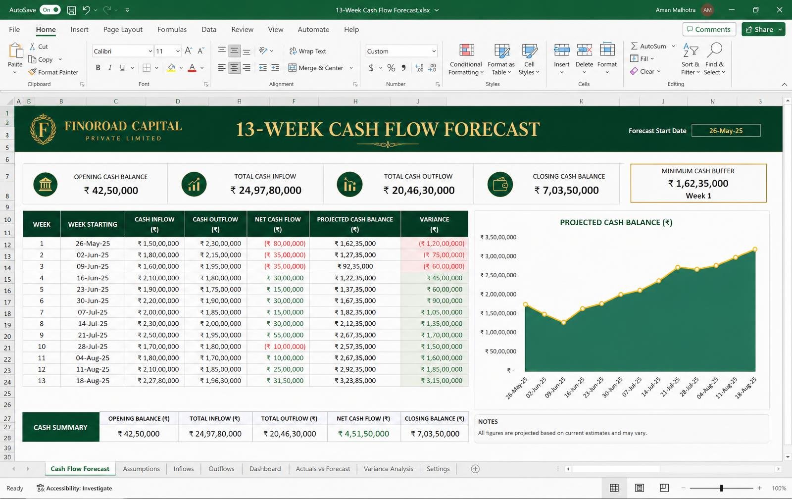 13-week cash flow forecast with area chart