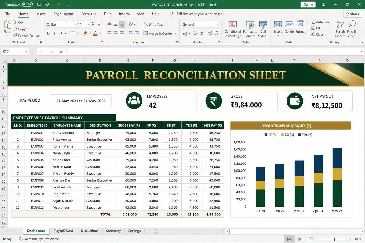 Payroll Reconciliation Sheet — Gross to net with PF, ESI and TDS split per employee