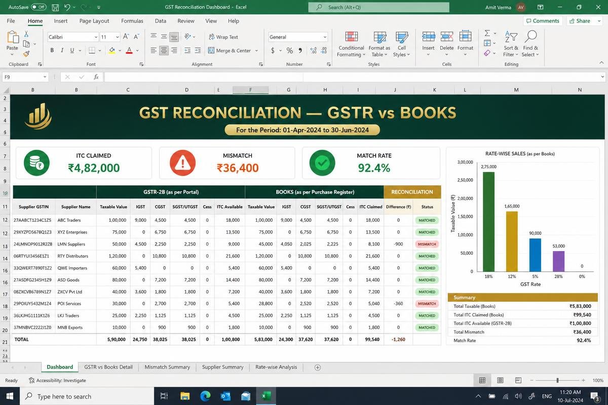 GSTR vs Books Reconciliation — 2B mismatches surfaced before you file, not after