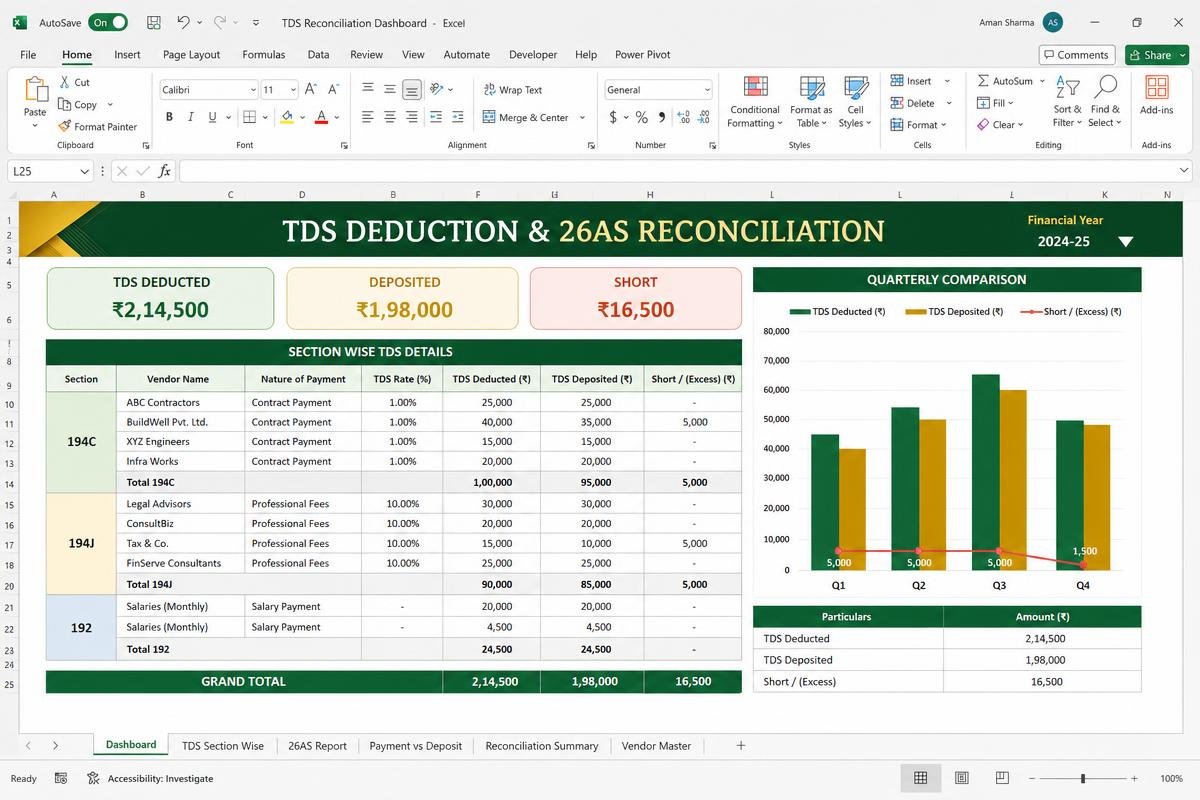 TDS & 26AS Reconciliation — Section-wise deduction versus deposit, short amounts flagged