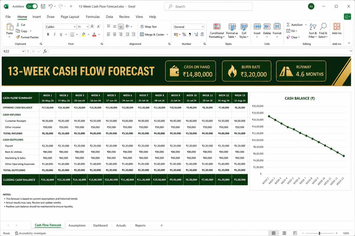 13-Week Cash Flow Forecast — Burn rate and runway your client actually understands