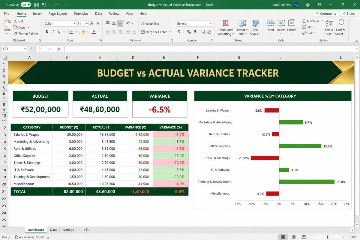 Budget vs Actual Variance — Line-item variance in rupees and percent, colour-coded