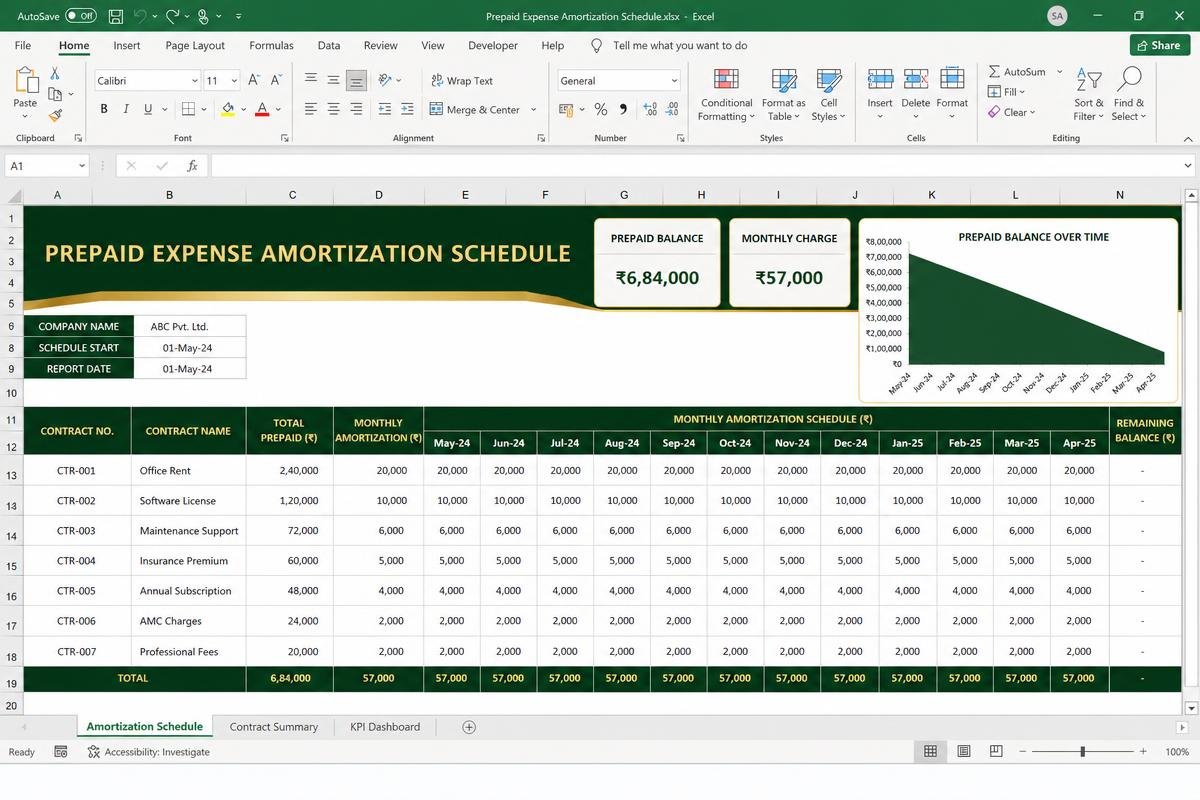 Prepaid Amortization Schedule — Monthly charge and closing balance per contract