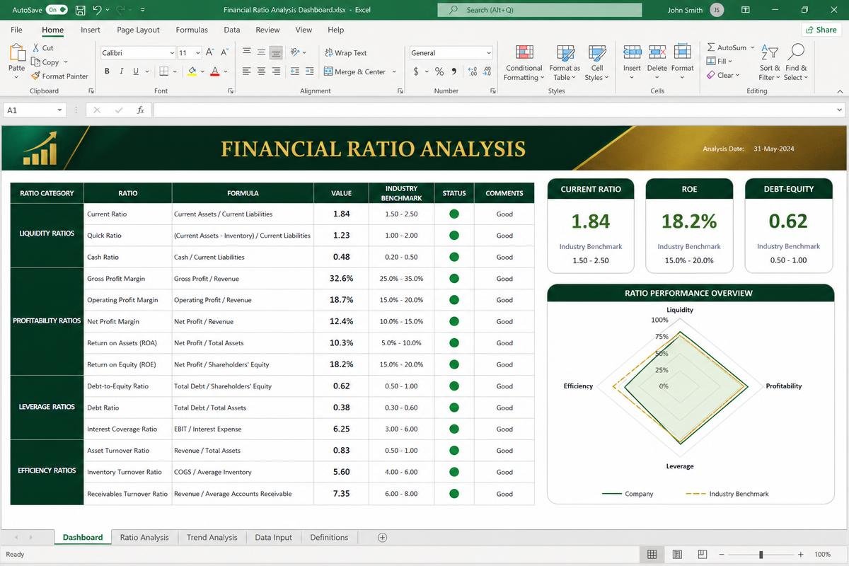 Financial Ratio Analysis — Liquidity to efficiency, benchmarked and traffic-lit