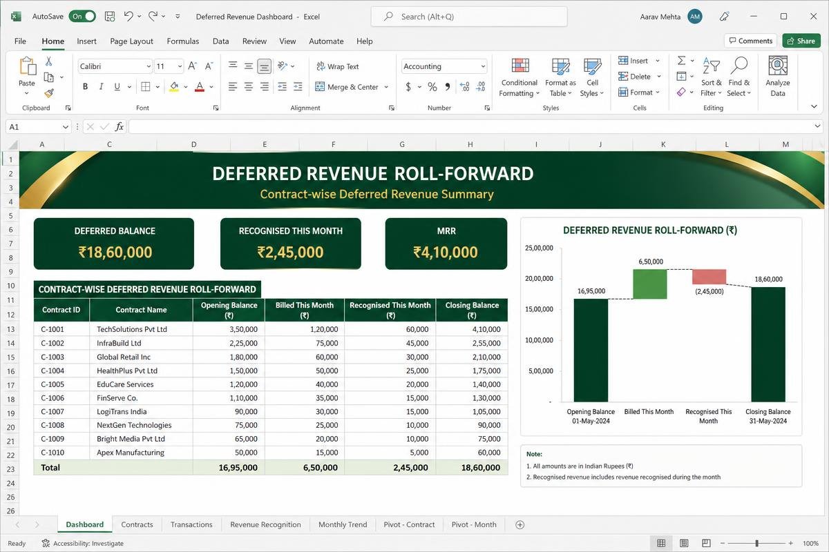 Deferred Revenue Roll-Forward — Opening, billed, recognised, closing — reconciled